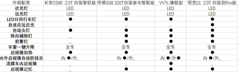xֻҪa(chn)LCS95GS8VV7I(lng)01lԃr